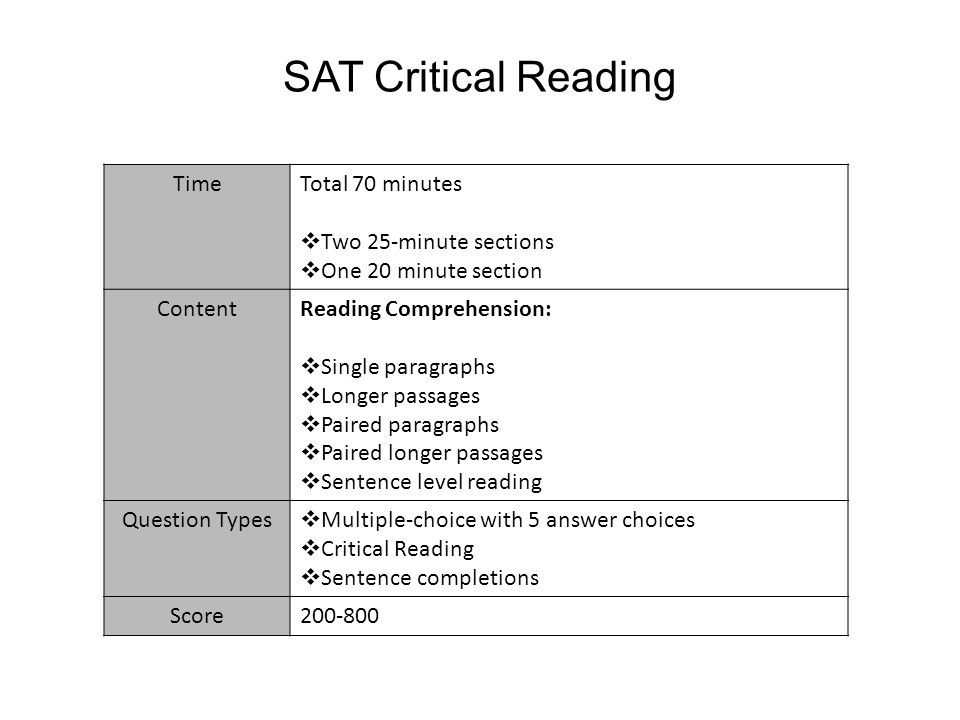 New SAT Reading Practice Test 1